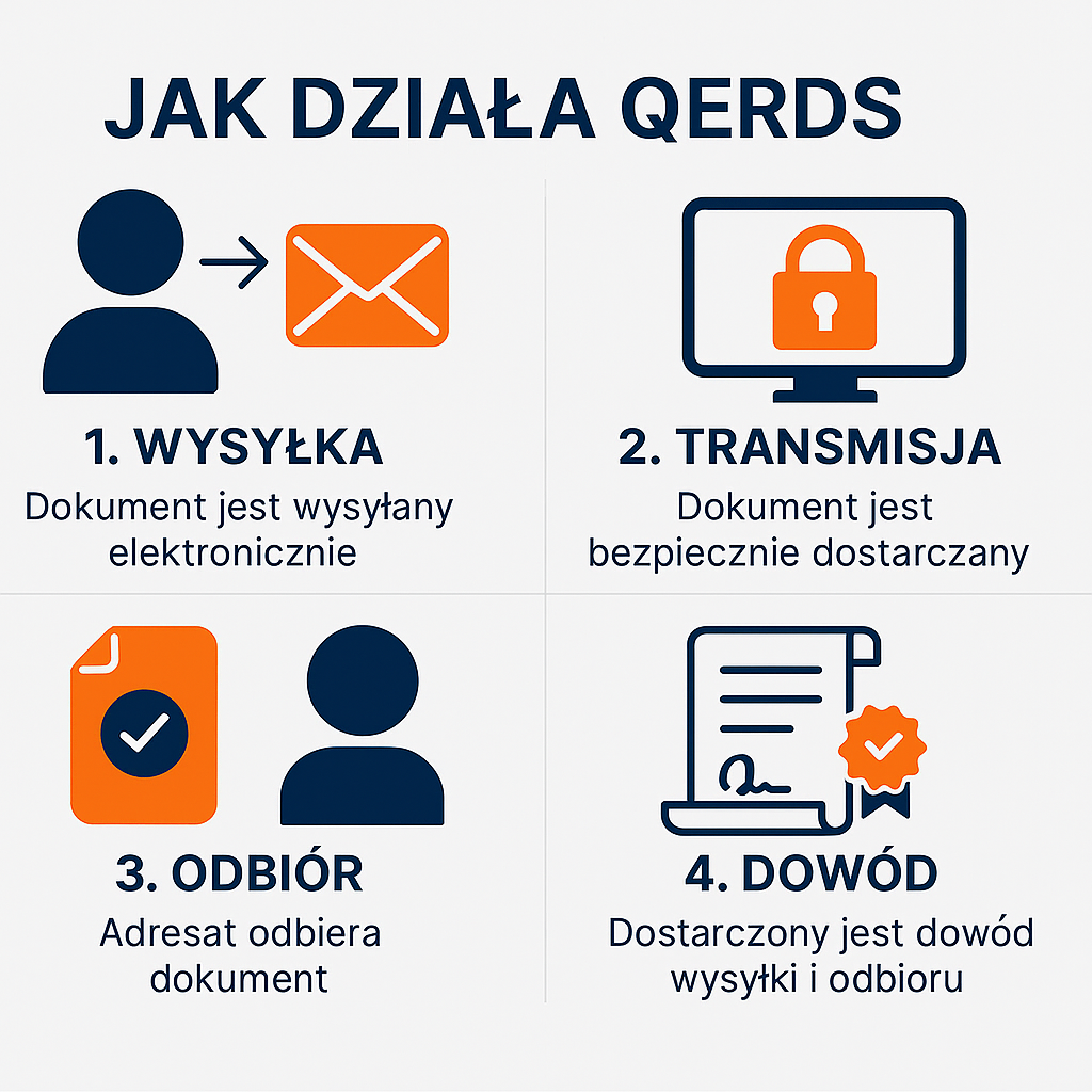 Jak działa QERDS